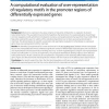 A computational evaluation of over-representation of regulatory motifs in the promoter regions of differentially expressed genes