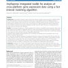 AnyExpress: Integrated toolkit for analysis of cross-platform gene expression data using a fast interval matching algorithm