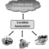Towards Privacy-Aware Location-Based Database Servers