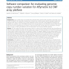 Software comparison for evaluating genomic copy number variation for Affymetrix 6.0 SNP array platform
