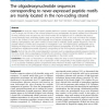 The oligodeoxynucleotide sequences corresponding to never-expressed peptide motifs are mainly located in the non-coding strand