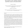 The predicates of the Apollonius diagram: Algorithmic analysis and implementation