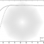 Congestion Control using Multilevel Explicit Congestion Notification