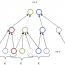 Pose Estimation of Known Objects by Efficient Silhouette Matching