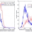 Beyond the Euclidean distance: Creating effective visual codebooks using the histogram intersection kernel
