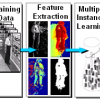 Action Detection in Complex Scenes with Spatial and Temporal Ambiguities