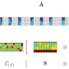  5D Motion Subspaces for Planar Motions