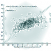 Financial Econometrics