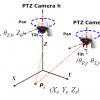 Cooperative Mapping of Multiple PTZ Cameras in Automated Surveillance Systems