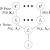 Co-training with Noisy Perceptual Observations