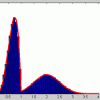 Markov Chain Monte Carlo