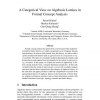 A Categorical View on Algebraic Lattices in Formal Concept Analysis