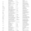 Acronyms and Abbreviations