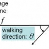 Adaptation to Walking Direction Changes for Gait Identification