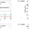 Adaptive and compact shape descriptor by progressive feature combination and selection with boosting