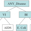 FF-Anonymity: When Quasi-Identifiers Are Missing