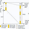 Performance Testing Effort at the ATM Forum: An Overview