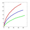 Circular Earth Mover's Distance for the comparison of local features