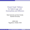 Clausal Graph Tableaux for Hybrid Logic with Eventualities and Difference