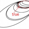 Compact algorithm for strictly ML ellipse fitting