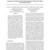 Comparative Graph Theoretical Characterization of Networks of Spam