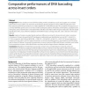 Comparative performances of DNA barcoding across insect orders