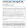 Comparative study of three commonly used continuous deterministic methods for modeling gene regulation networks