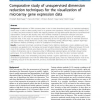 Comparative study of unsupervised dimension reduction techniques for the visualization of microarray gene expression data
