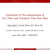 Comparison of the Expressiveness of Arc, Place and Transition Time Petri Nets