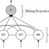 Competitive Mixtures of Simple Neurons