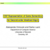 CSP Representation of Game Semantics for Second-Order Idealized Algol