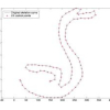 Data hiding in curves for collusion-resistant digital fingerprinting