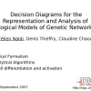 Decision Diagrams for the Representation and Analysis of Logical Models of Genetic Networks