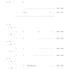 Degree sum and connectivity conditions for dominating cycles