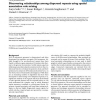 Discovering relationships among dispersed repeats using spatial association rule mining