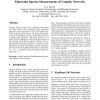 Eigenvalue Spectra Measurements of Complex Networks