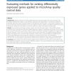 Evaluating methods for ranking differentially expressed genes applied to MicroArray Quality Control data