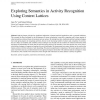 Exploring semantics in activity recognition using context lattices