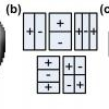 Face alignment via boosted ranking model