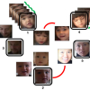 Which Faces to Tag: Adding Prior Constraints into Active Learning