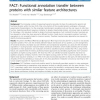 FACT: Functional annotation transfer between proteins with similar feature architectures