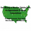 Fast Mining of Massive Tabular Data via Approximate Distance Computations