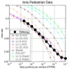 Feature Mining for Image Classification