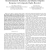 Frequency Domain Joint Estimation of Synchronization Parameter and Channel Impulse Response in Composite Radio Receiver