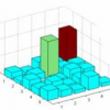 From Videos to Verbs: Mining Videos for Activities using a Cascade of Dynamical Systems