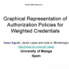 Graphical Representation of Authorization Policies for Weighted Credentials