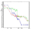 Hybrid Evolutionary Ridge Regression Approach for High-Accurate Corner Extraction