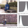 Rain or Snow Detection in Image Sequences through use of a Histogram of Orientation of Streaks