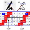 Improved document image binarization by using a combination of multiple binarization techniques and adapted edge information