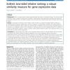 Indirect two-sided relative ranking: a robust similarity measure for gene expression data